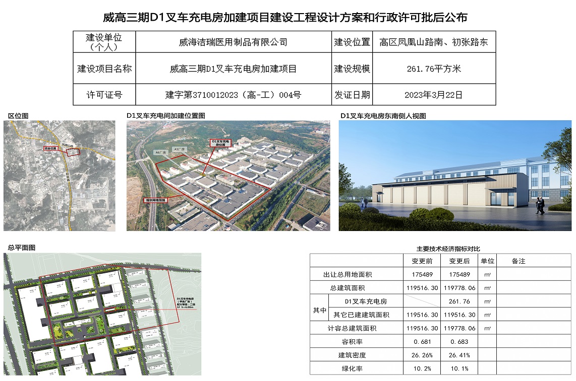 火炬高技术产业开发区 项目批准服务 威高三期D1叉车充电房加建项目建设工程设计方案和行政许可批后公布